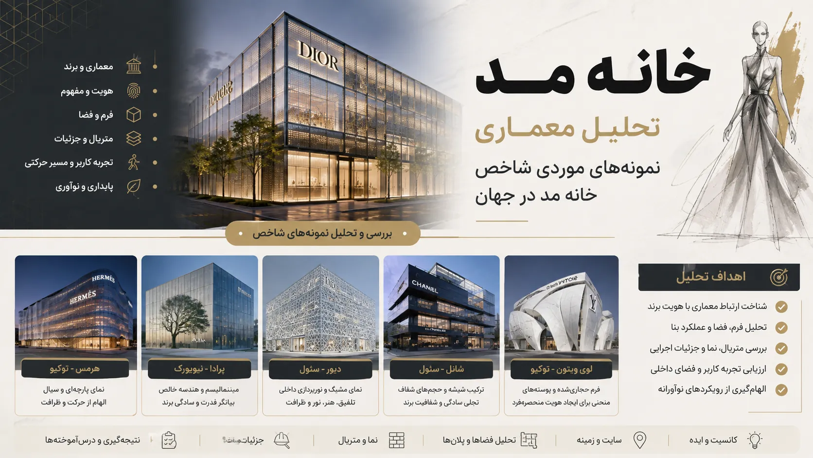 تحلیل معماری نمونههای موردی شاخص خانه مد در جهان 🏛️ 1 تحلیل معماری نمونههای موردی شاخص خانه مد در جهان